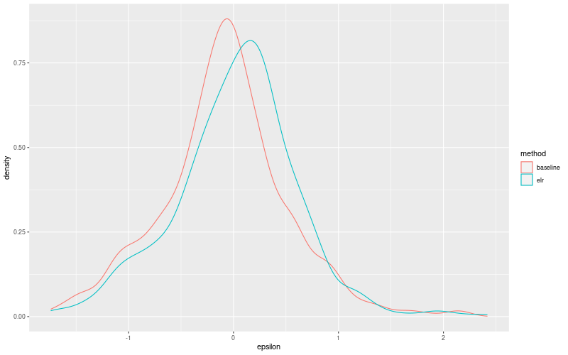 My plot :)